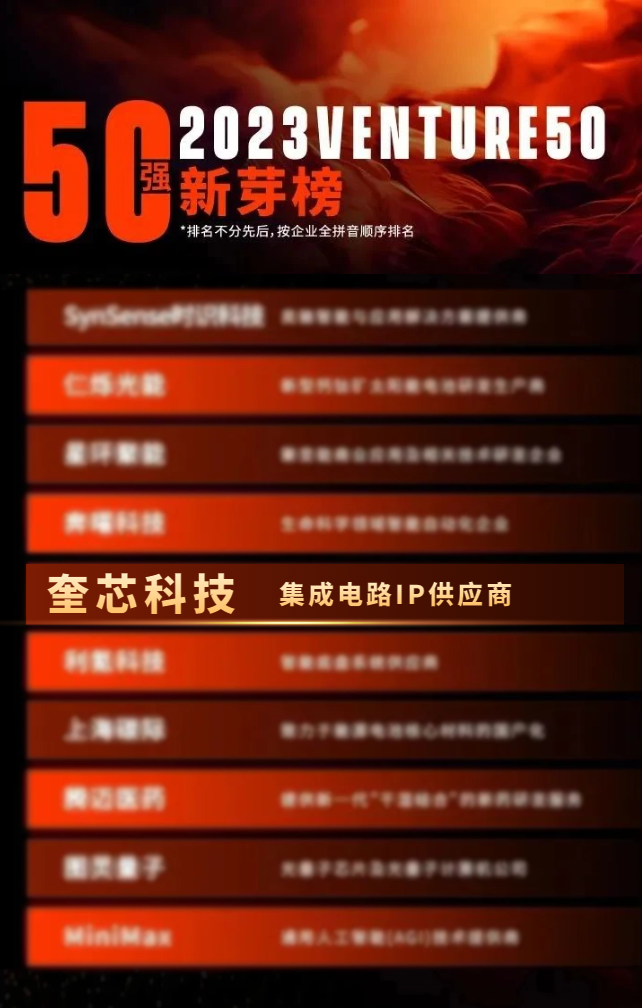从4000家企业中脱颖而出!奎芯科技荣登2023Venture50新芽榜 从4000家企业中脱颖而出!奎芯科技荣登2023Venture50新芽榜