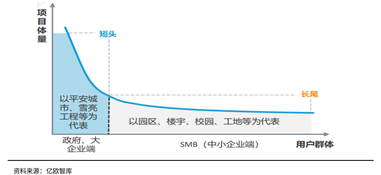 AIOT市场之安防浅谈 AIOT市场之安防浅谈