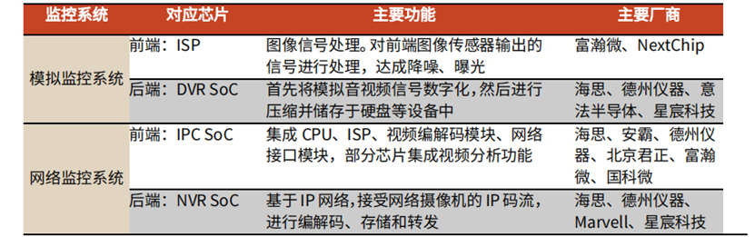 AIOT市场之安防浅谈 AIOT市场之安防浅谈