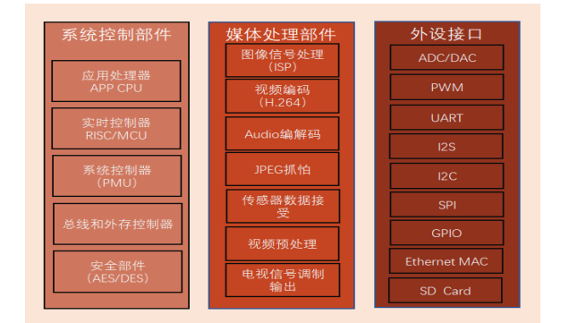 AIOT市场之安防浅谈 AIOT市场之安防浅谈