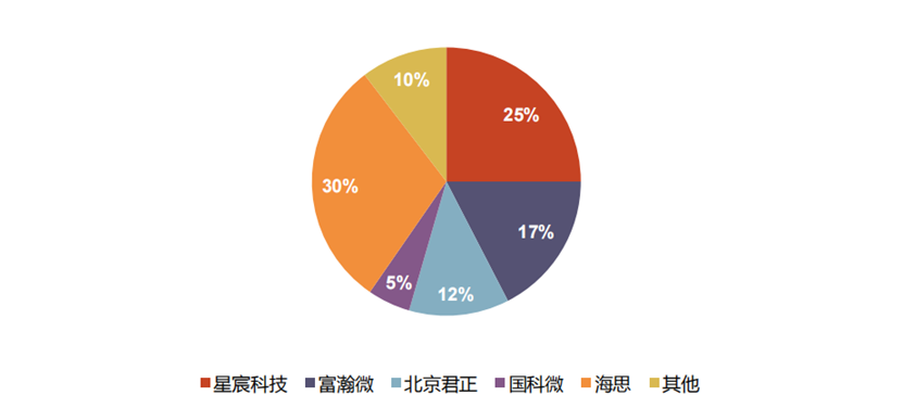 AIOT市场之安防浅谈 AIOT市场之安防浅谈