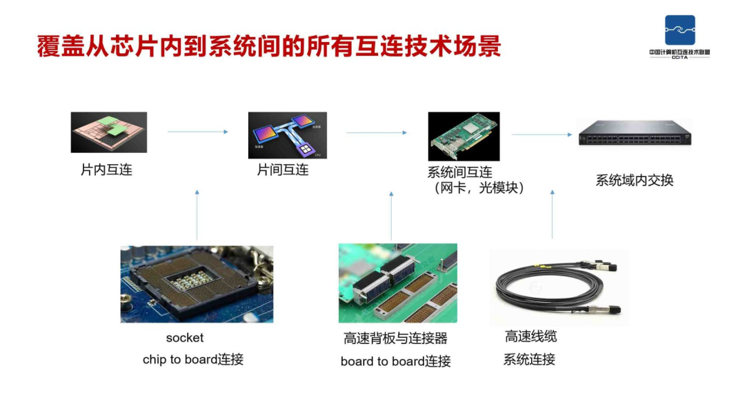奎芯科技加入CCITA Chiplet工作组，推动Chiplet技术开发与应用
